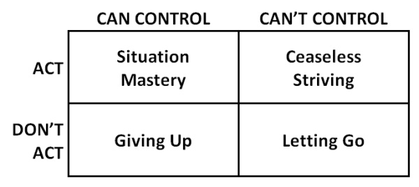 Control and Action