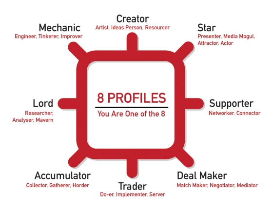 8 profiles1