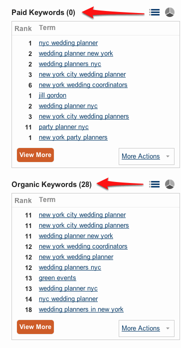 keywords3