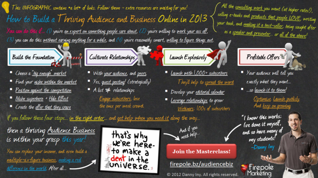 audience-blueprint-infographic-small