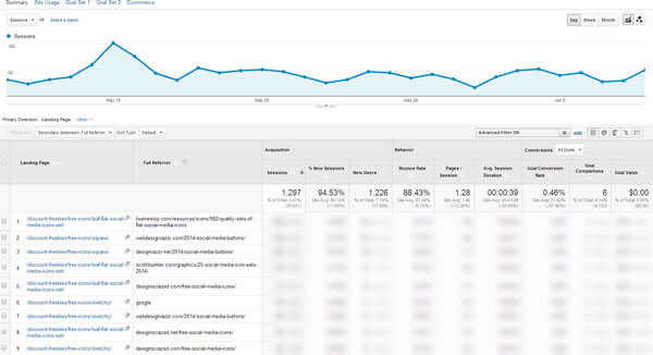 2014-07-21 - Jerry Low - google stats (600)
