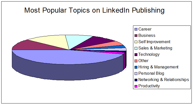 6-linkedin-publishing-tips-you-can-use-today-to-reach-thousands-of