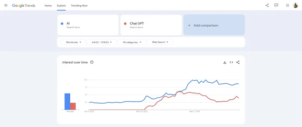 AI Tools are Impacting Online Course Creation