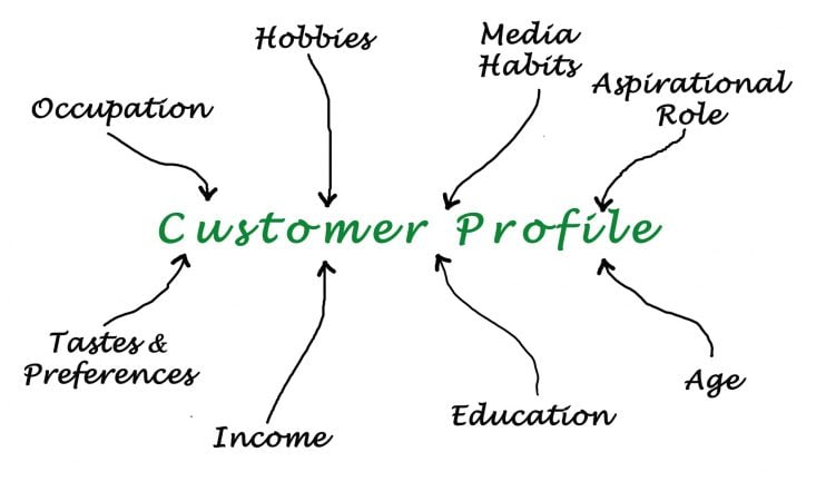 What is a customer profile? Guide, examples, and templates