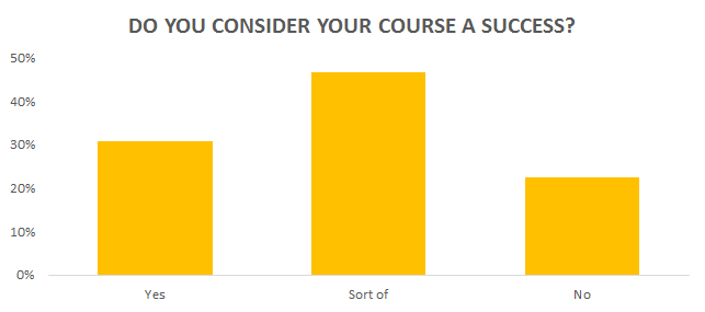 is your course a success