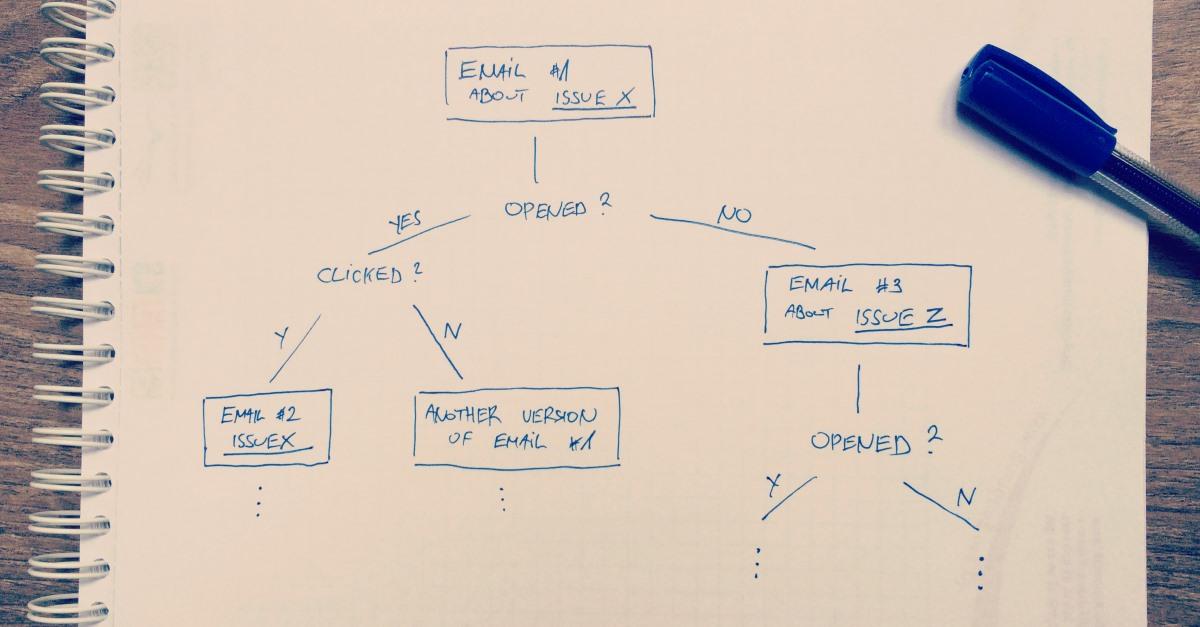 ideas autoresponder sequences