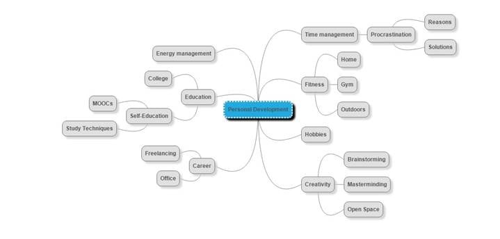 mind map program for mac free