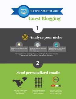 Guest blogging guide