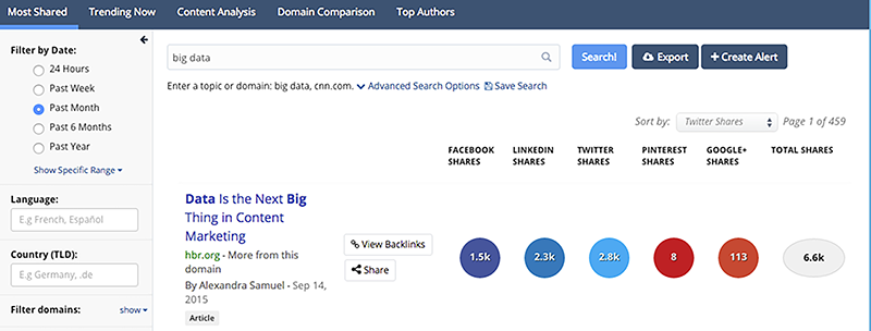 Buzzsumo ideas