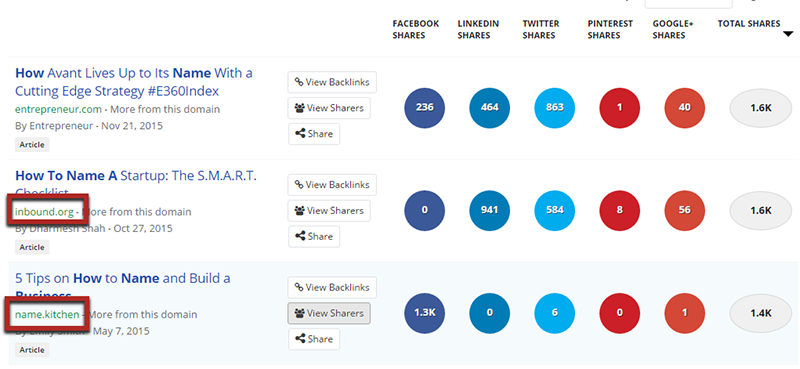 buzzsumo how to name a business