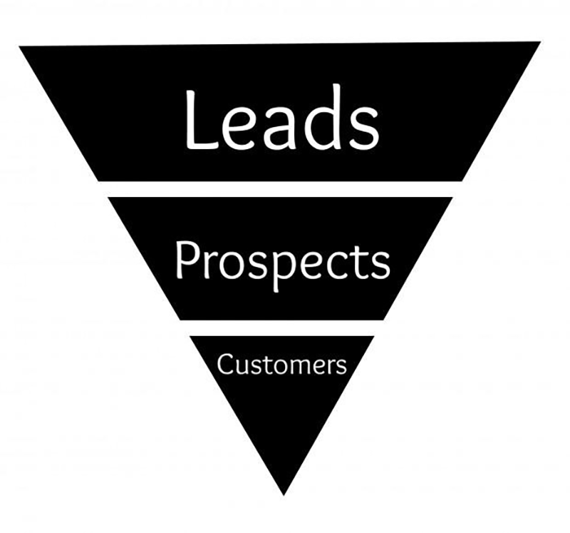 sales funnel