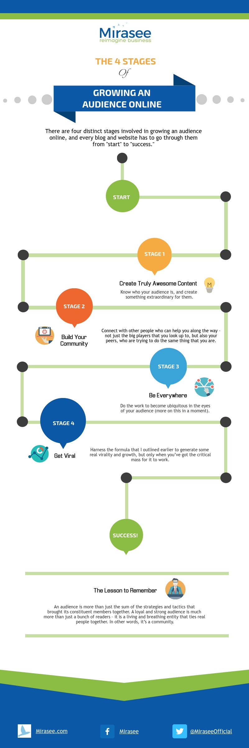 4-stages-audience-growth