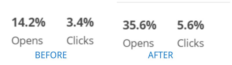 increase engagement