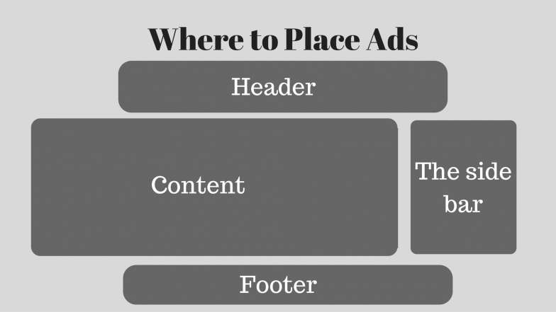 Website Ads Placement