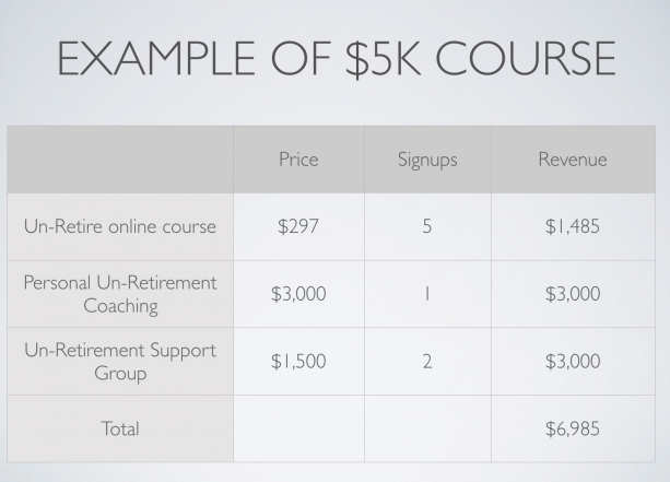 course creation mistakes
