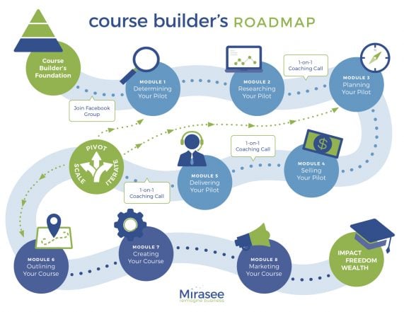 Course Builder's Laboratory Roadmap