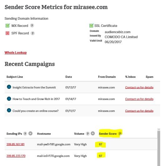 Sender score metrics report