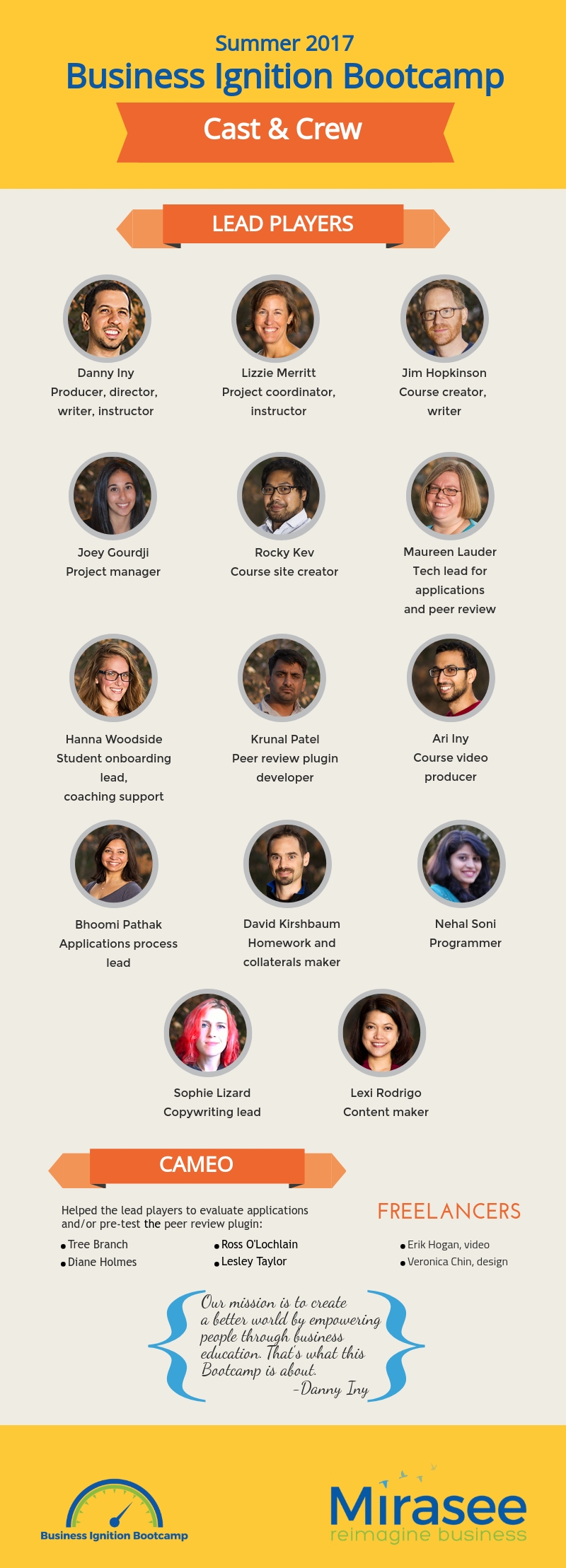 Online Course Experiment Business Ignition Bootcamp Cast
