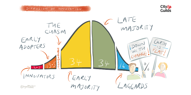 Graphic of Crossing the Chasm concept