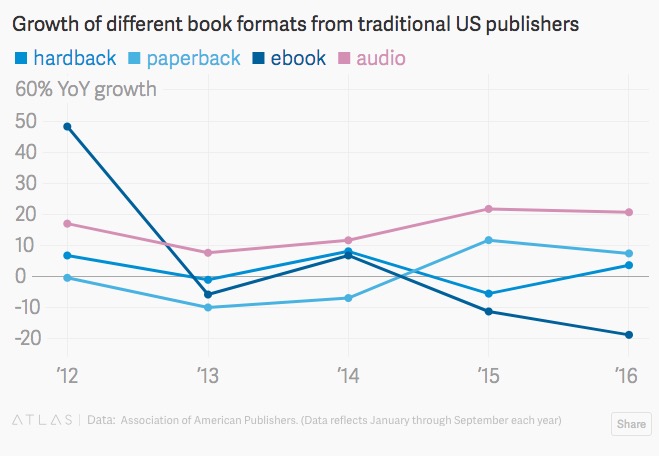 2018 Marketing Trends Audiobooks