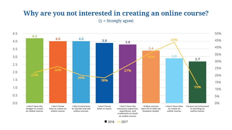 state of online courses 2018 12