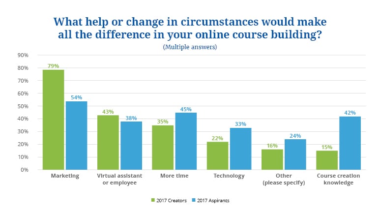 state of online courses 2018 20