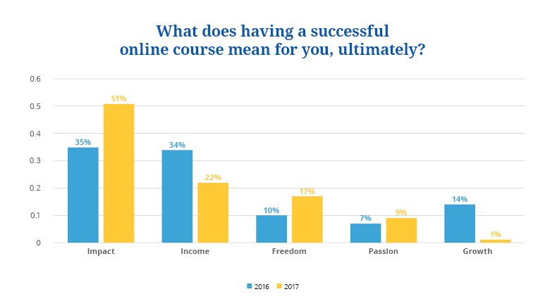 state of online courses 2018 3