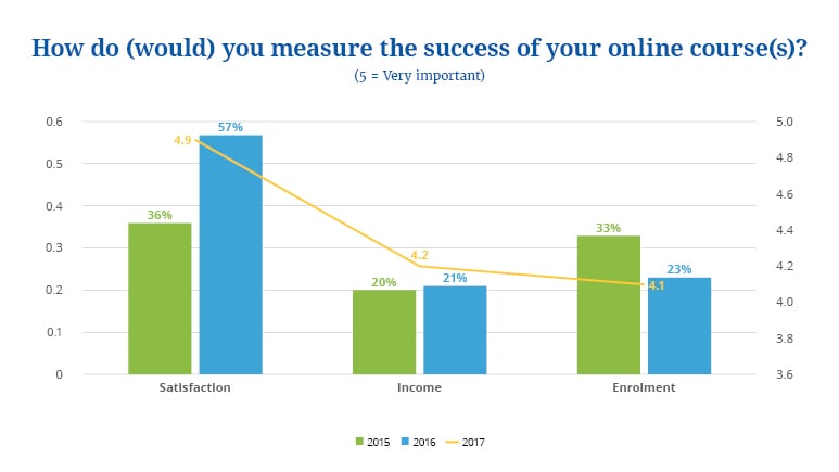 state of online courses 2018 4