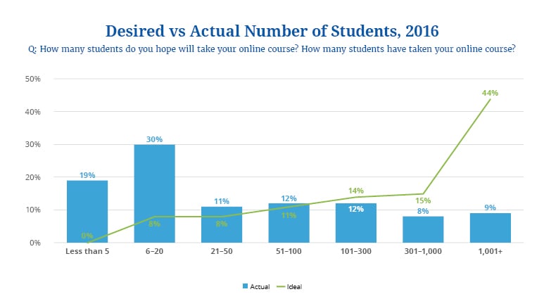 state of online courses 2018 6