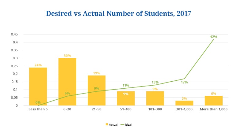 state of online courses 2018 7