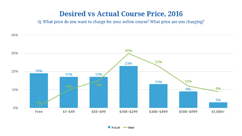 state of online courses 2018 8