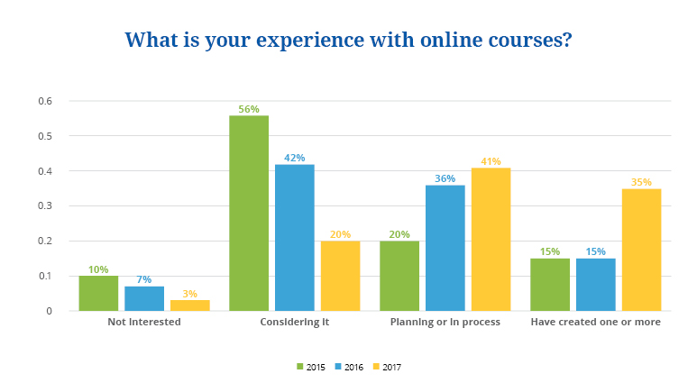 state of online courses 2018 1