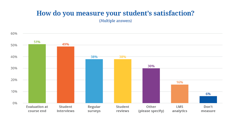 state of online courses 2018 11