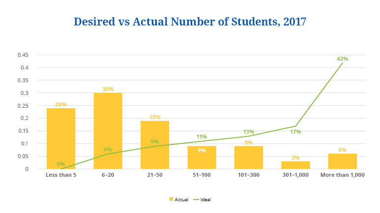 state of online courses 2018 7