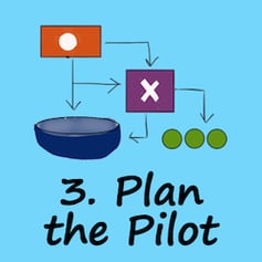 Step 3. Plan the pilot
