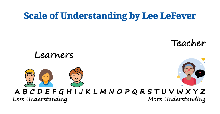 Scale of Understanding by Lee LeFever