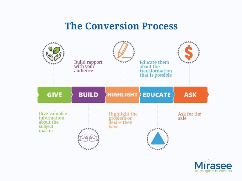 conversion_process (1)