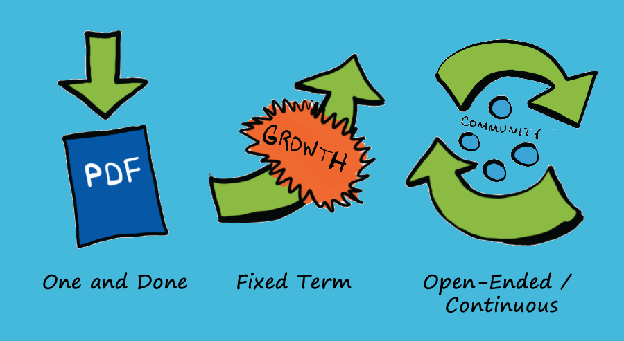 digital products project delivery
