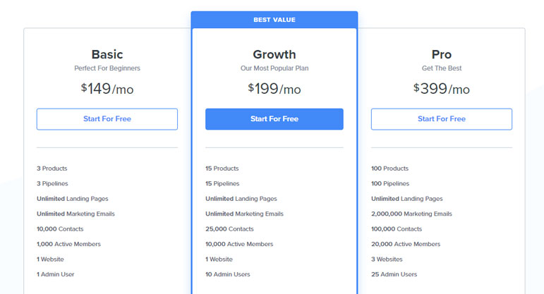 Kajabi Pricing