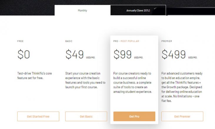 Thinkific Pricing