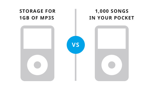 ipod copywriting