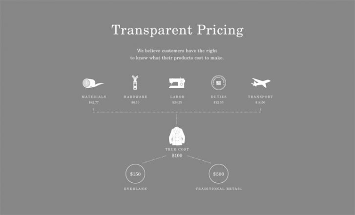 Everlane copywriting
