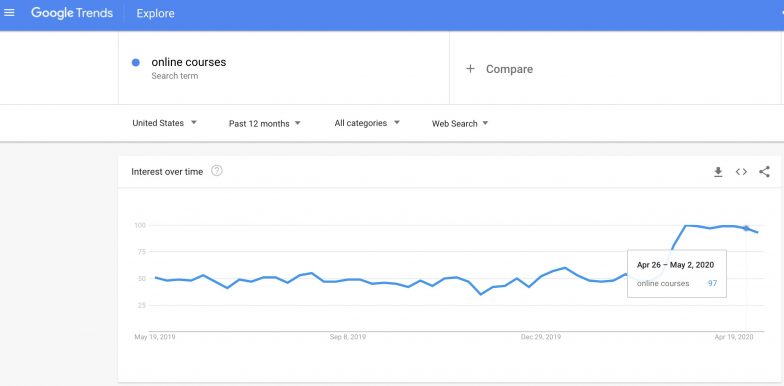 Google trends customer insights