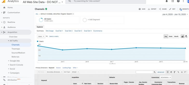 Google Analytics traffic