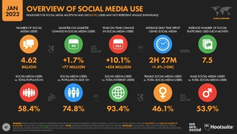 Social Media Toolkit